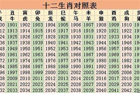 1994年屬|1994年属什么生肖配对 1994年和什么属相最配